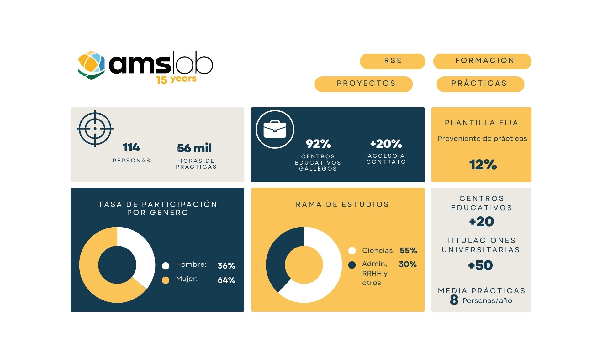 Datos_practicas